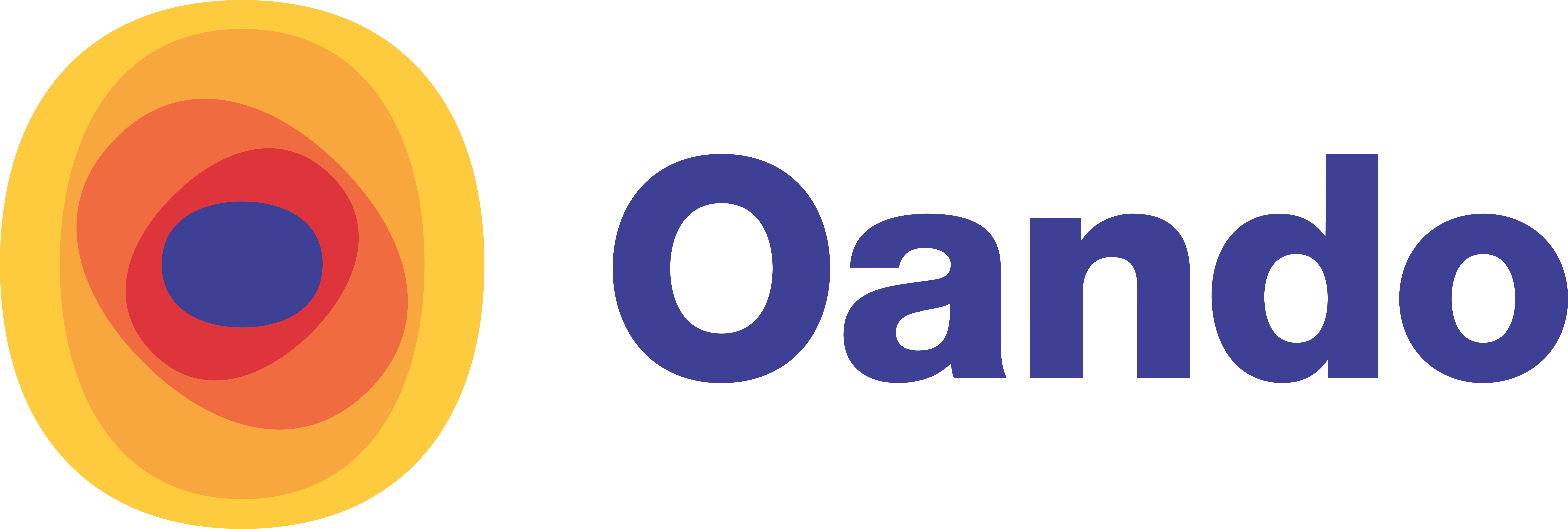 Oando PLC